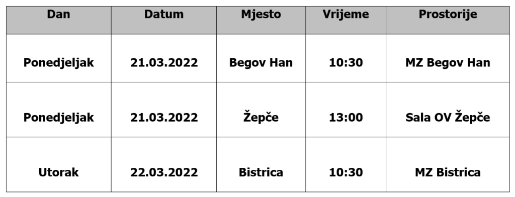 HELP_tablica-1024x392 Poziv na prezentaciju projekta